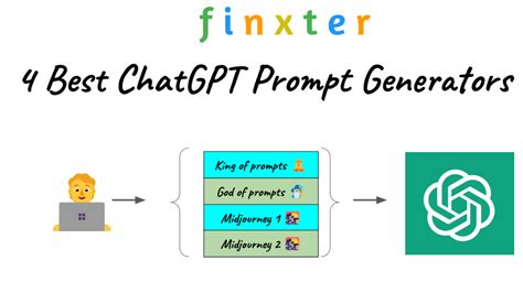 How to Use ChatGPT as a Prompt Generator for Midjourney.